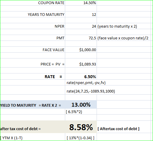 COUPON RATE 14.50% YEARS TO MATURITY 12 NPER 24 (years to maturity x 2) PMT 72.5 (face value x coupon rate)/2 FACE VALUE $1,0