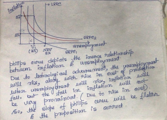> LRPC inflation SRP@2 unemploycement SRPCO NRV 8X philips caue depicts the inverse relationship between inflation & unemploy