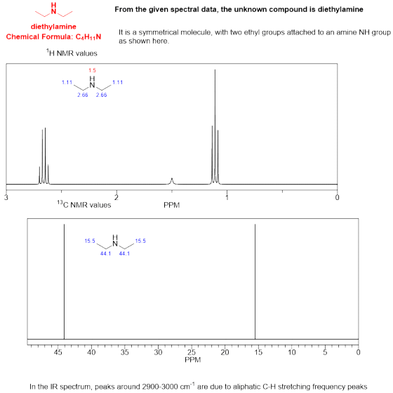 From the given spectral data, the unknown compound is diethylamine diethylamine Chemical Formula: C4H11N It is a symmetrical