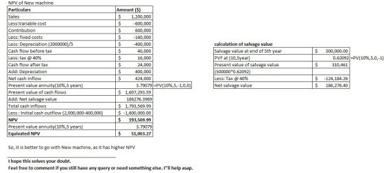 $ 500,000.00 0.62092 =PV(10%,5,0,-1) 310,461 NPV of New machine Particulars Sales Less:Variable cost Contribution Less: fixed