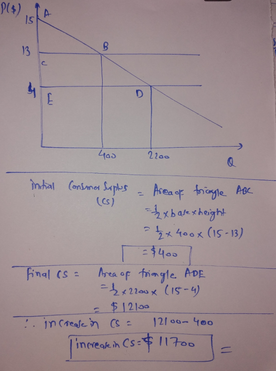 tod os 2200 2200 initial Consmer erptus - Area of triangle ABC es xbasex height = + 2x 4000 (15-13) =$4007 final (s = Area of