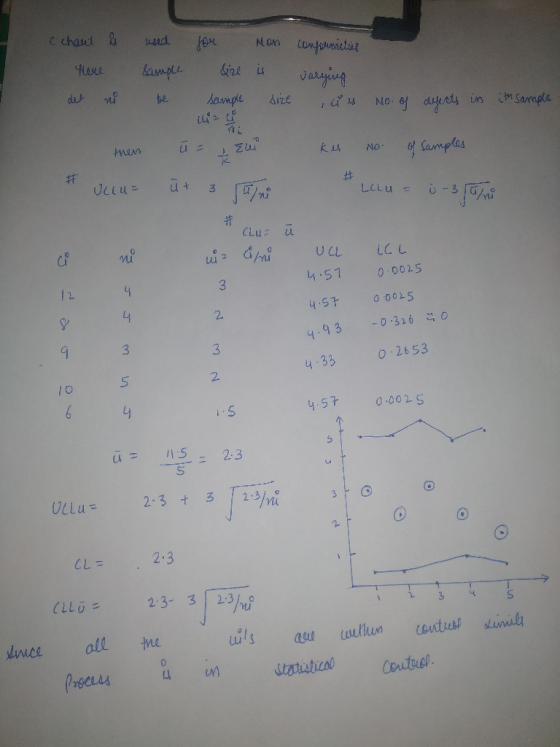 C chaut wded Non tonpunietut bample dire is Jarying det be sample ize M Sarmple men Kes ef Samples NO JLlu LLLU = -3 UCL 4-57