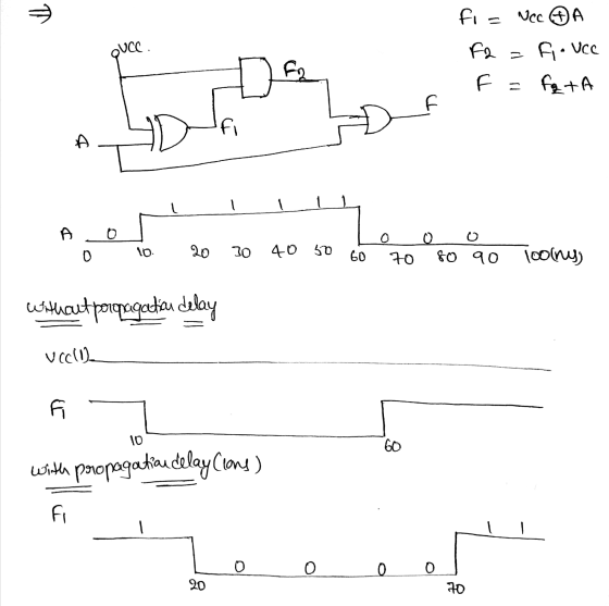 Э QUCC fiz ucc A F2= fouce fg+A F2 F A 0 0 10. 20 30 40 50 60 70 80 90 loony) Withcut porquagatia delay uc) F 10 60 with prop