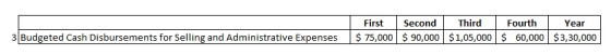 First Third Fourth Second Year 3 Budgeted Cash Disbursements for Selling and Administrative Expenses $ 75,000 $90,000 $1,05,0