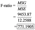 MSG
F-ratio =
MSE
9453.87
12.2588
=771.1905