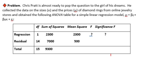 Problem. Chris Pratt is almost ready to pop the question to the girl of his dreams. He collected the data on the sizes (xi) a