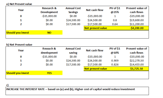 a) Net Present value Year Net cash flow PV of $1 @ 25% Research & Development $35,000.00 $0.00 $0.00 Annual Cost Savings $0.0