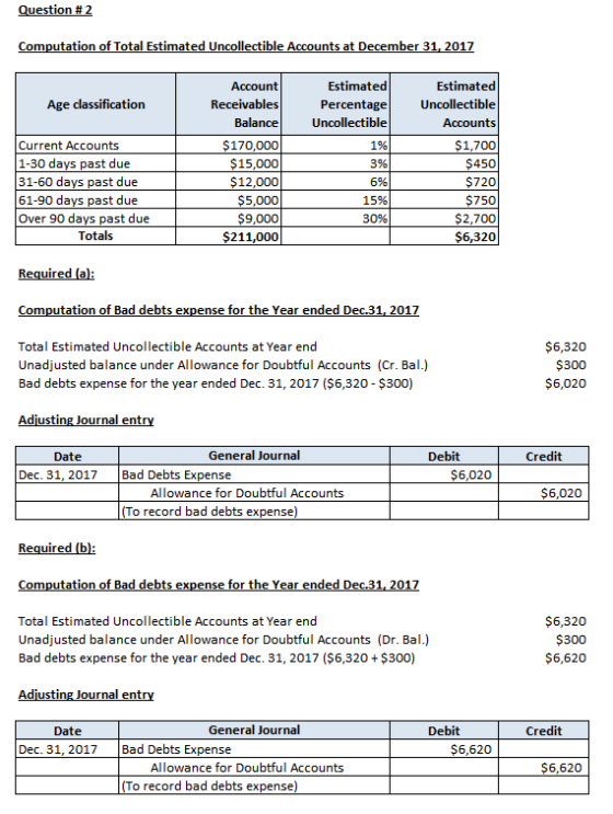 Question # 2 Computation of Total Estimated Uncollectible Accounts at December 31, 2017 Age classification Estimated Percenta