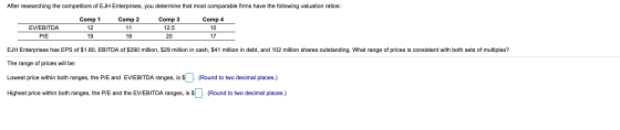 After researching the competitors of EJH Enterprises, you determine that most comparable firms have the following valuation r