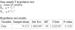 One sample T hypothesis test: Mean of variable H = 71.7 H = 71.7 Hypothesis test results: Variable Sample Mean Std. Err. DF T