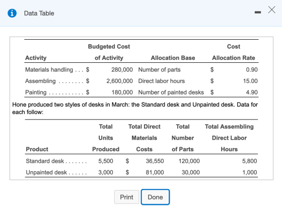 X Х i Data Table Budgeted Cost Cost Activity Allocation Rate of Activity Allocation Base 280,000 Number of parts Materials ha
