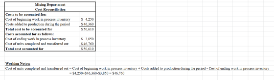 Mixing Department Cost Reconciliation Costs to be accounted for: Cost of beginning work in process inventory Costs added to p