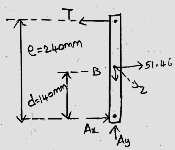 It e=240mm 51.46 B d=1401 Ax Ay