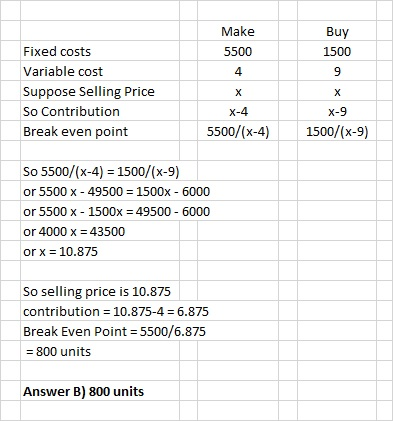 Make 5500 Buy 1500 9 Fixed costs Variable cost Suppose Selling Price So Contribution Break even point X-4 5500/(x-4) X-9 1500