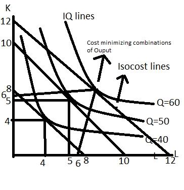 IQ lines 12 10 Cost minimizing combinations of Ouput socost lines 6 5 -Q-60 4 »Q-50 40 4 5 8 6 10 12