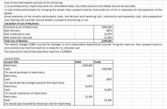 Cost of the fixed assets consists of the following: i) its purchase price, import duty and non refundable taxes. Any trade di
