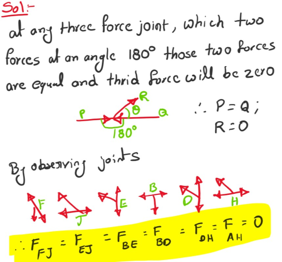 Solie at ang three force joint, which two forces at an angle 180° those two forces are equal and thrid force will be zero SR