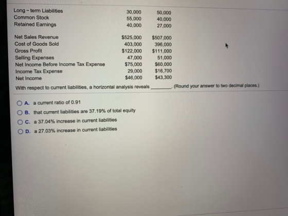 Long-term Liabilities Common Stock Retained Earnings 30,000 55,000 40,000 50,000 40,000 27,000 Net Sales Revenue $525,000 Cos