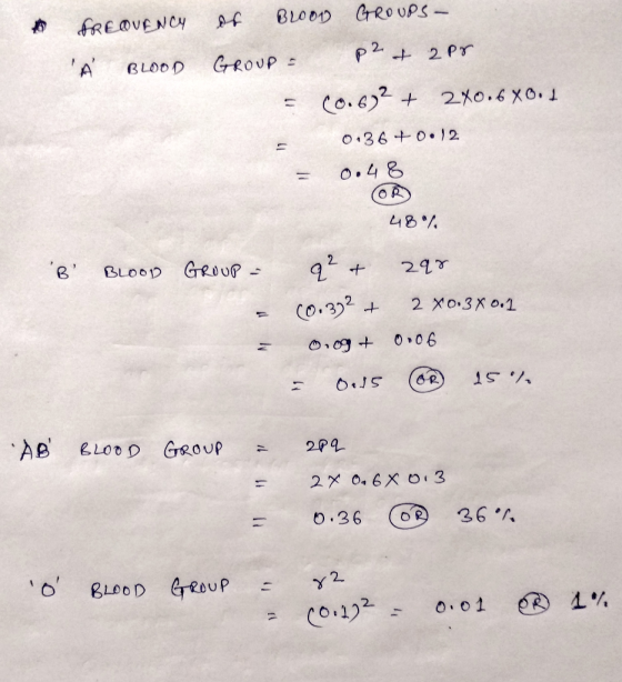 BLO0D CROUPS FREDVENCY 2 P 2 P A GROUP BLODD Co.62 2x0.6X0.1 o 36+ 0. 12 o.4 8 48 B BLOOD GROUP 297 Co.32 2 X0.3x0.1 7. ST A