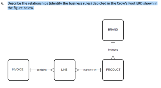 Describe the relationships (identify the business rules) depicted in the Crows Foot ERD shown in the figure below. 6. BRAND
