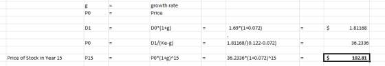 = growth rate Price PO D1 = DO*(1+g) = 1.69*(1+0.072) = $ 1.81168 PO = D1/(Ke-g) = 1.81168/(0.122-0.072) 36.2336 Price of Sto