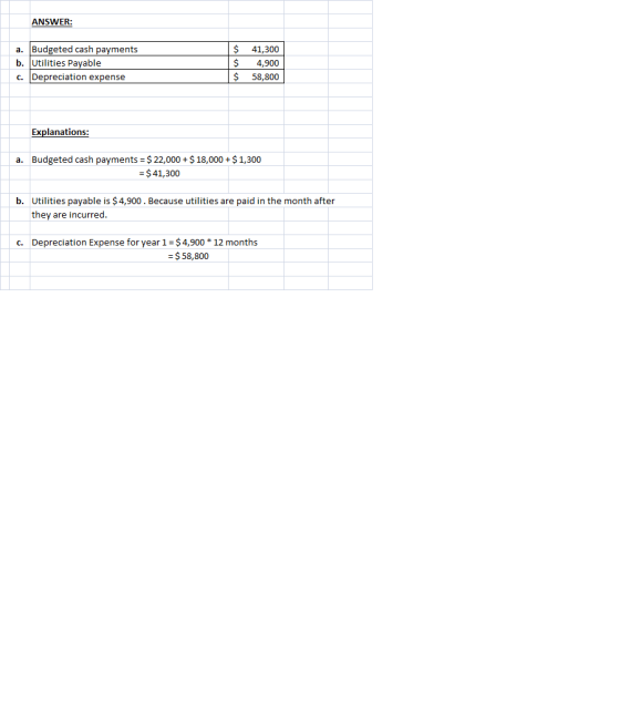 ANSWER: a. Budgeted cash payments b. Utilities Payable c. Depreciation expense $ $ $ 41,300 4,900 58,800 Explanations: a. Bud