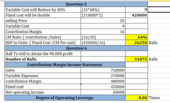 420000 25 9 16 64% 26250 Balls Question 5 Variable Cost will Reduce by 40% (15*40%) Fixed cost will be double (210000*2) sell