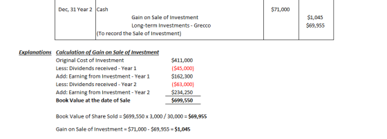 $71,000 Dec, 31 Year 2 Cash Gain on Sale of Investment Long-term Investments - Grecco (To record the sale of Investment) $1,0
