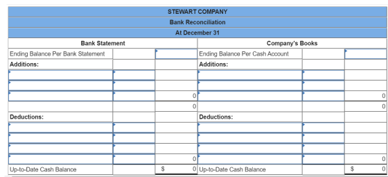 STEWART COMPANY Bank Reconciliation At December 31 Companys Books Ending Balance Per Cash Account Additions: Bank Statement