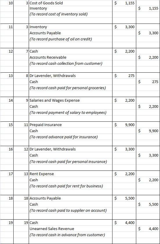 10 $ 1,155 3 Cost of Goods Sold Inventory (To record cost of inventory sold) $ 1,155 11 $ 3,300 3 Inventory Accounts Payable