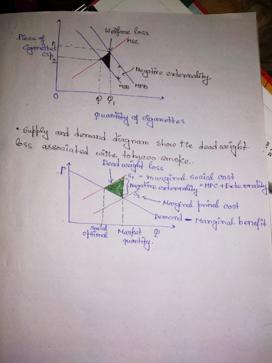 se CS MSB MPe 0 n demand dinpram shoso e load oiyh ss azsoatated cottto. 4o boceo Smeoke Dead cvetgt loss ial Soaial cost Neg
