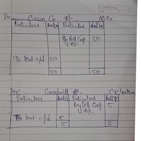 Camilin/page Dr Saron Co. Alc Particulars Amlin Particules And my By fell Comp. 50 To Bal cd 150 50 Particulars Coodwill al c