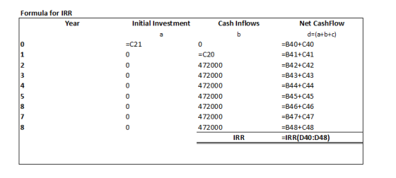 Formula for IRR Year Initial Investment Cash Inflows =C21 ON m000 =C20 472000 472000 472000 472000 472000 472000 472000 Net C