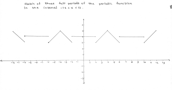 Sketch of in the function three interval full periods of the -12<x< 12. periodic S 6 51 3 2 If -12-11 ci -7 -6 - 4 -9 - 3 - -