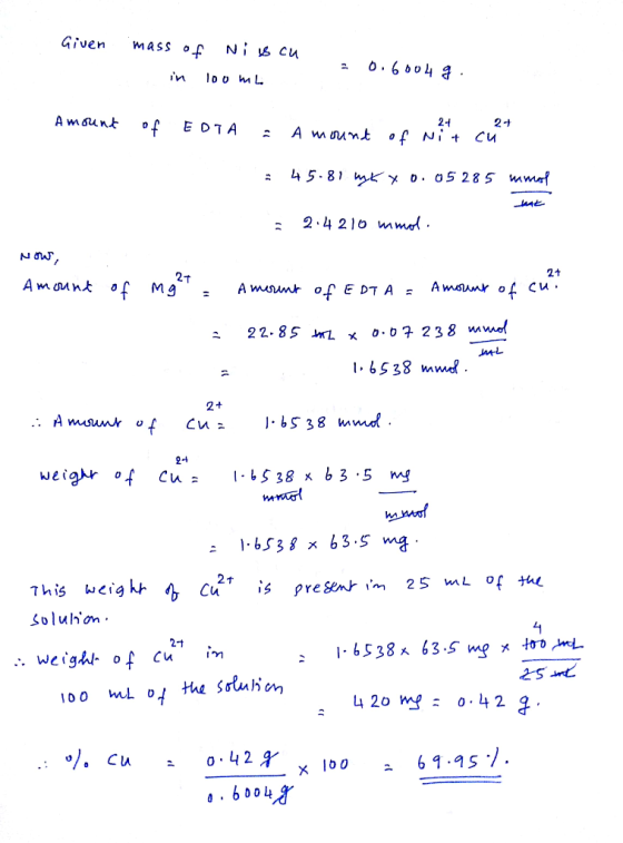 Given mass of Ni is cu -0.6004 g. in 100 mL Amount of EDTA = - 24 2+ Amount of Nit cu = 45. 81 mk yo. 05285 mmol 2.4 210 mmol