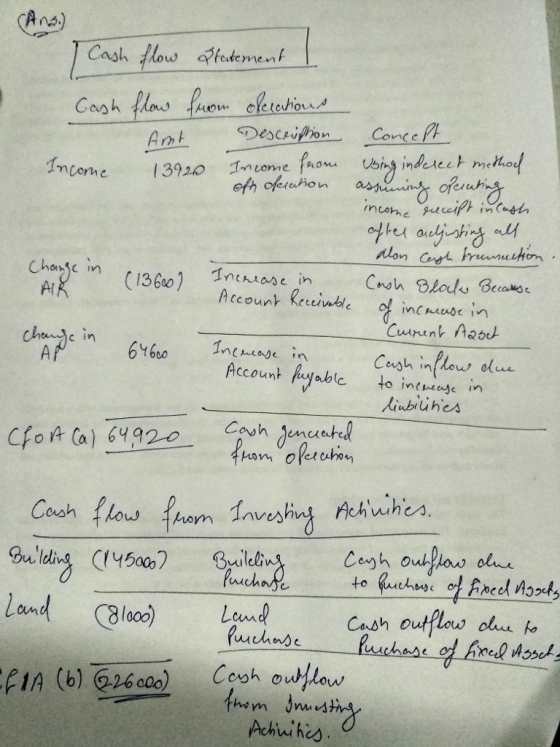 Ana) Cash las e Chanjc in ( 13600) Tnes cin Account ysbic to ntuyen Cashflow Rham uch A (b) 226 o00)
