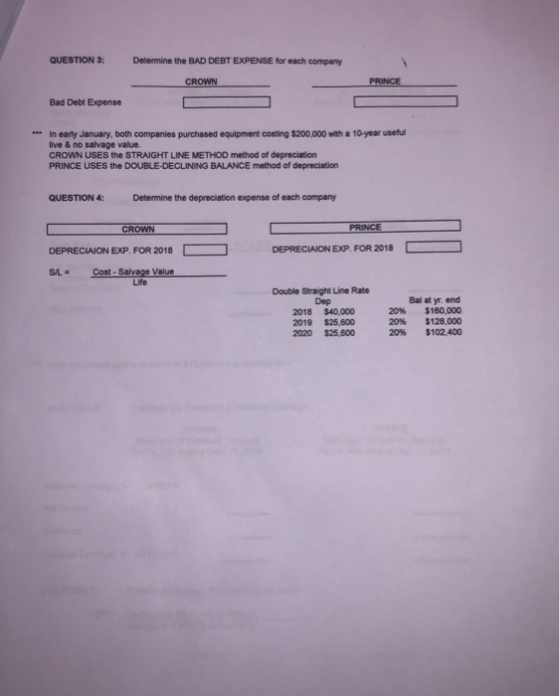 QUESTION 3: Determine the BAD DEBT EXPENSE for each company CROWN PRINCE Bad Debt Expense - In early January, both companies