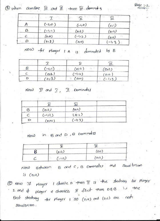 Page: ③ When compare and I then I dominats per (-2,0) 2 (-1,0) (012) (-1,2) (014) (01) (012) (012) (-13) A 1012) (013) Now fo