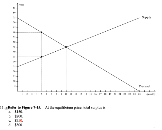 1 Price Supply Demand 1 2 3 4 5 6 7 8 9 10 11 12 13 14 15 16 17 18 19 20 21 22 23 24 25 Quantity At the equilibrium price, to