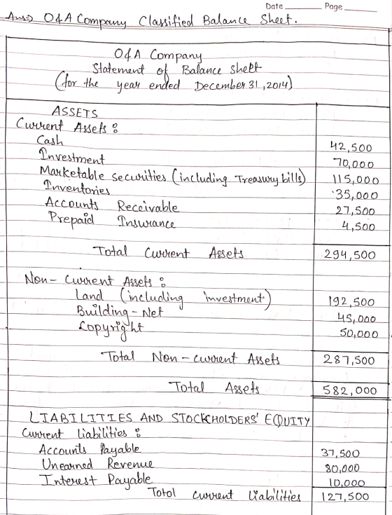 Date Page Ang) 04 A Company Classified Balance sheet. O&A Company Statement of Balance sheet (for the year ended December 31,