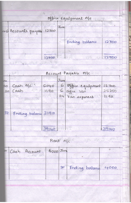 office equipment Alc June ined Accounts payable 12700 Ending balance 12700 TBILNI 12700 12700 Account Payable Alc. In Lunel 3