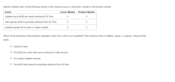 Identify whether each of the following events in this scenario occurs in the factor market or the product market. Event Latasha earns $650 per week working for PC Pros Jake spends $250 to purchase software from PC Pros. Latasha spends $9 to order a mojito cocktail Factor Market Product Market which of the elements of this scenario represent a flow from a firm to a household This could be a ow of dollars inputs or outputs ecka a apply, O Latashas labor The $350 per week Jake earns working for Little Havana The mojito Latasha receives The $250 Jake spends to purchase software from PC Pros