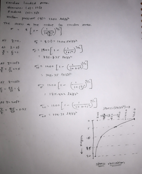 circular loaded area, diameter (d) = roft Radicts (0)=5&t unikon pressure (q) = 1200 lblft? The stress of the centre for circ