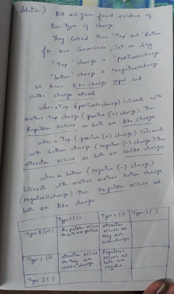 ll and Tane ound evidera tie Know ke char e and ren Untike char alvact eaa another Top charse (Pees Tuwe) char) The Repulkon cturt as both ae Jte chary then shen a Top ( por Tue +) chary T-acth usth boffo chary negurcharye ) hes attradion oclurs as both ave Unlike chary (negatwe ㈠ charge) when a botlon interat uth anether ancther boffom chargs both an like char Tne Tane as both ax pemlwe they arc unlike chavge as ther ar octurs as Unlike chaboth are negaturt