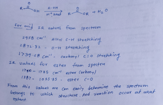 RL R-OH Ht heat R OR & H₂O for acid IR values from spectrum 2958 cm Alkyl C-H stretching 2872.32 – 0-H stretching 1739.58 cm
