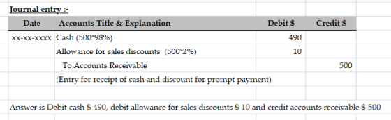 Credit $ Journal entry: Date Accounts Title & Explanation Debit $ XX-XX-xxxx Cash (500*98%) 490 Allowance for sales discounts