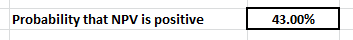 Probability that NPV is positive 43.00%