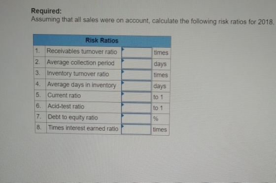 Required: Assuming that all sales were on account, calculate the following risk ratios for 2018. Risk Ratios 1. Receivables t