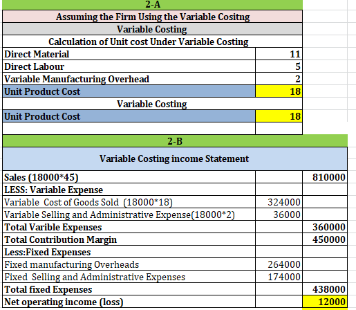 2-A Assuming the Firm Using the Variable Cositng Variable Costing Calculation of Unit cost Under Variable Costing Direct Mate