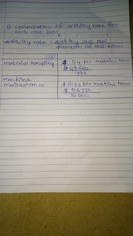 1) computation of each cost pool activity rate for Aclavity rate - Activity cost pool Quantcoin of cost driver material Handl